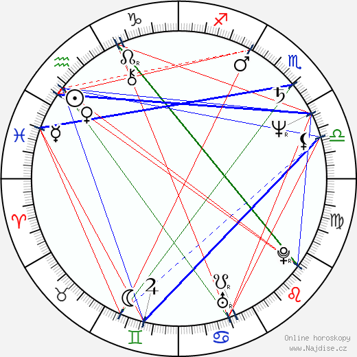 Alexandr Koršunov wikipedie wiki 2023, 2024 horoskop