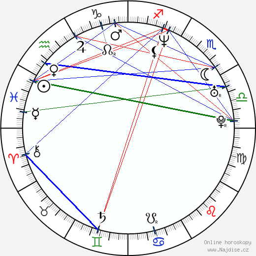 Alexandr Kott wikipedie wiki 2023, 2024 horoskop