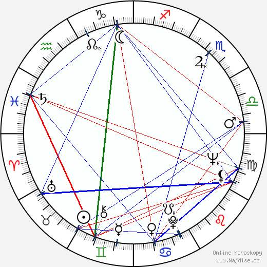 Alexandr Kuzněcov wikipedie wiki 2023, 2024 horoskop