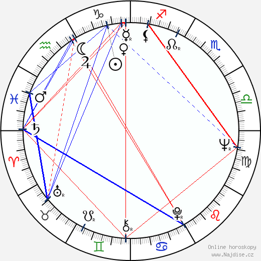 Alexandr Lazarev wikipedie wiki 2023, 2024 horoskop