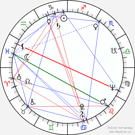 Alexandr Lebeděv wikipedie wiki 2023, 2024 horoskop