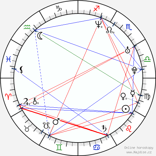 Alexandr Lhotský wikipedie wiki 2023, 2024 horoskop