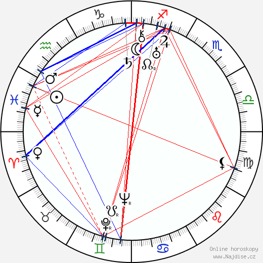 Alexandr Medvědkin wikipedie wiki 2023, 2024 horoskop