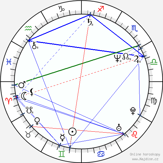 Alexandr Melnik wikipedie wiki 2023, 2024 horoskop