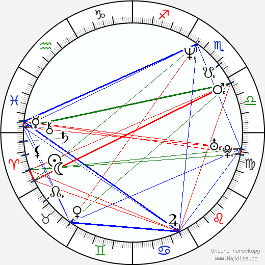 Alexandr Minajev wikipedie wiki 2023, 2024 horoskop