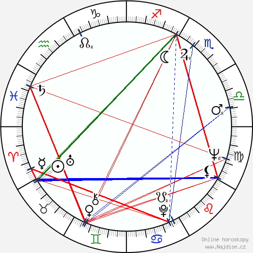 Alexandr Muratov wikipedie wiki 2023, 2024 horoskop