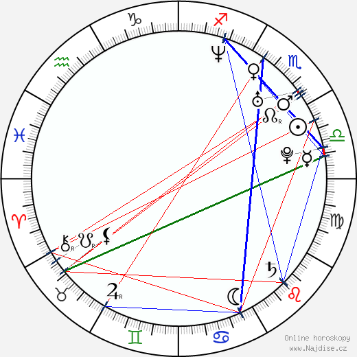 Alexandr Niživijs wikipedie wiki 2023, 2024 horoskop