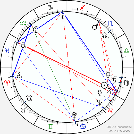 Alexandr Ognivcev wikipedie wiki 2023, 2024 horoskop