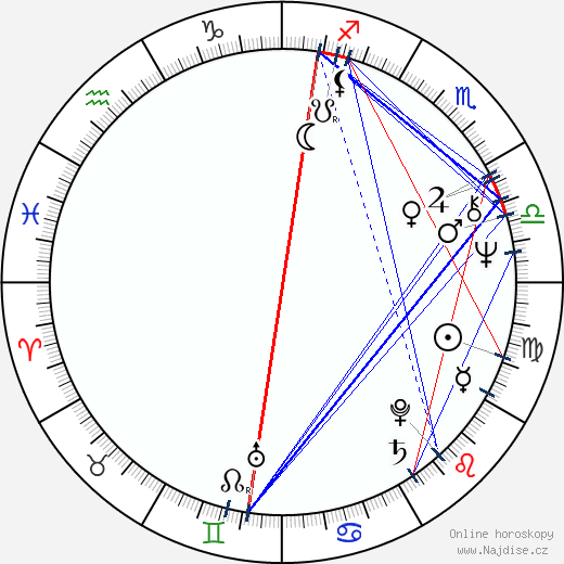 Alexandr Pankratov wikipedie wiki 2023, 2024 horoskop