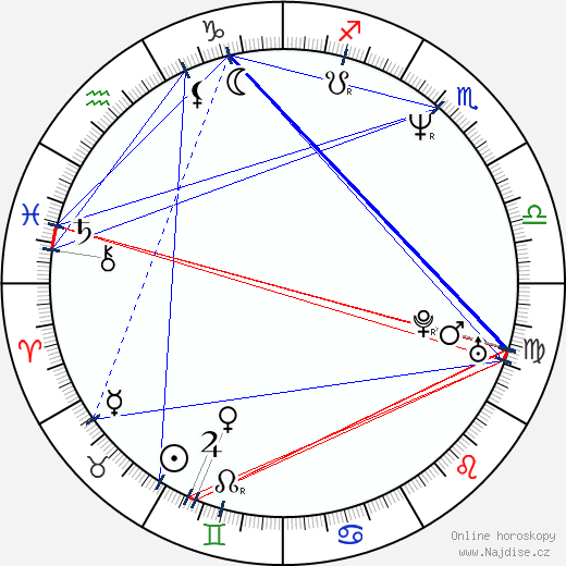 Alexandr Peskov wikipedie wiki 2023, 2024 horoskop