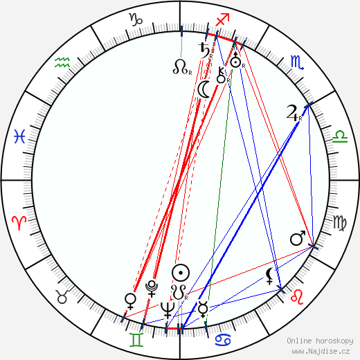 Alexandr Pirogov wikipedie wiki 2023, 2024 horoskop