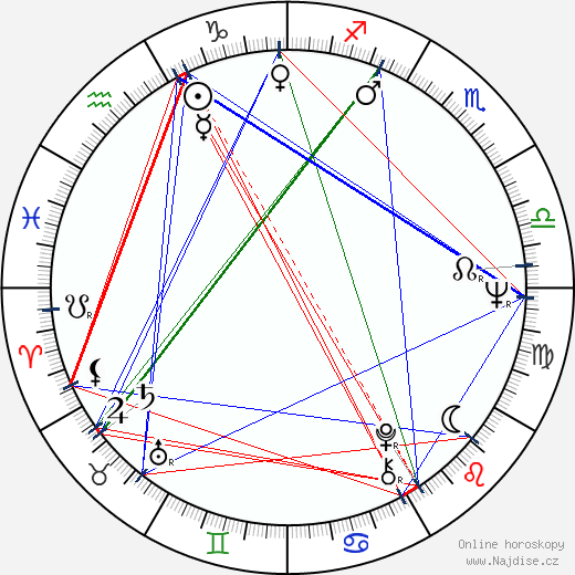 Alexandr Poluškin wikipedie wiki 2023, 2024 horoskop