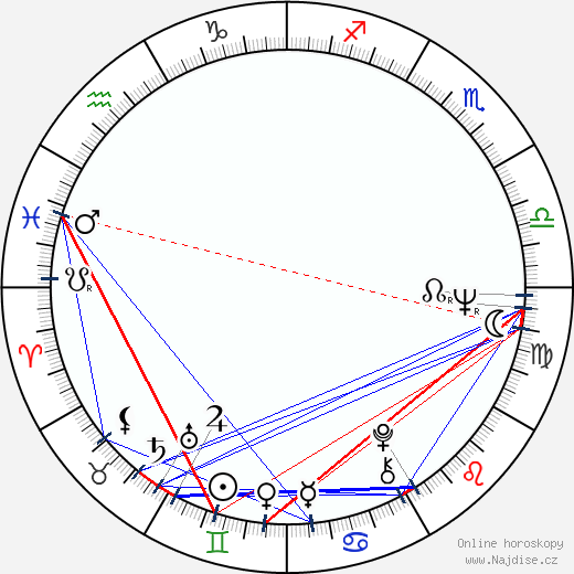 Alexandr Polynnikov wikipedie wiki 2023, 2024 horoskop