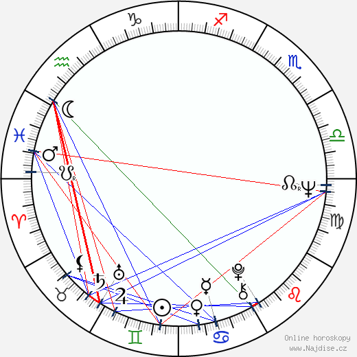 Alexandr Potapov wikipedie wiki 2023, 2024 horoskop