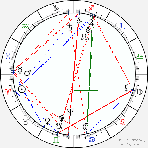 Alexandr Ptuško wikipedie wiki 2023, 2024 horoskop