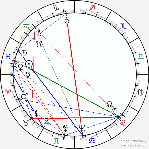 Alexandr Rou wikipedie wiki 2023, 2024 horoskop