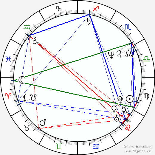 Alexandr Smirnov wikipedie wiki 2023, 2024 horoskop