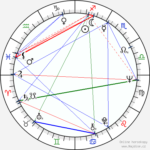 Alexandr Surin wikipedie wiki 2023, 2024 horoskop