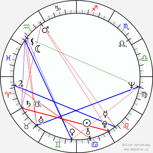 Alexandr Světlov wikipedie wiki 2023, 2024 horoskop