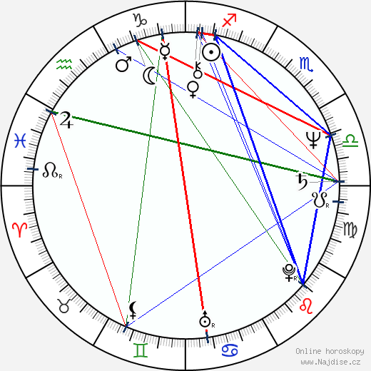 Alexandr Tatarskij wikipedie wiki 2023, 2024 horoskop