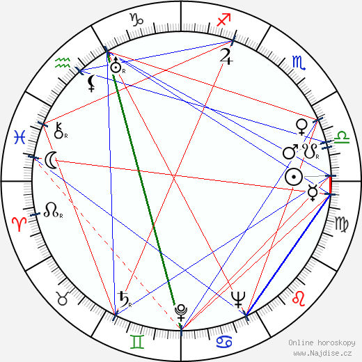 Alexandr Trusov wikipedie wiki 2023, 2024 horoskop