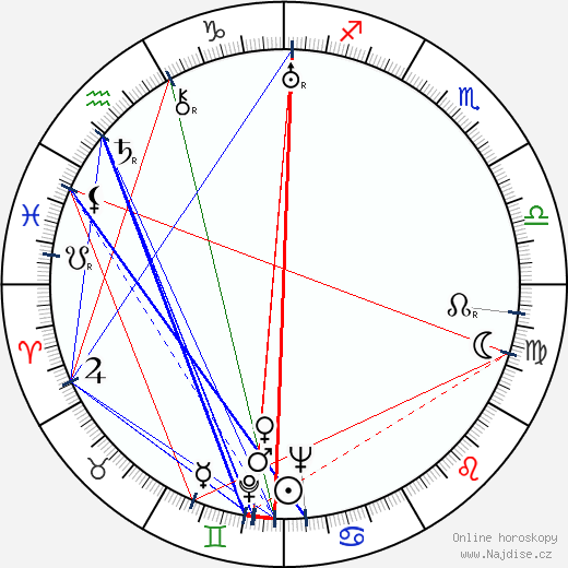 Alexandr Varlamov wikipedie wiki 2023, 2024 horoskop