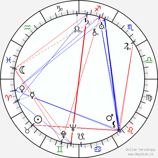 Alexandr Vasiljevič Ivanov wikipedie wiki 2023, 2024 horoskop