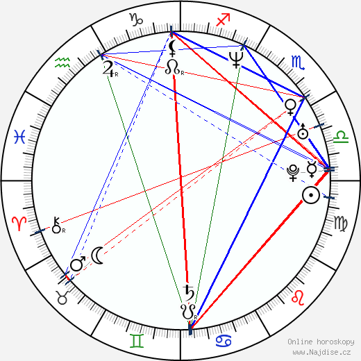 Alexandr Vinokurov wikipedie wiki 2023, 2024 horoskop