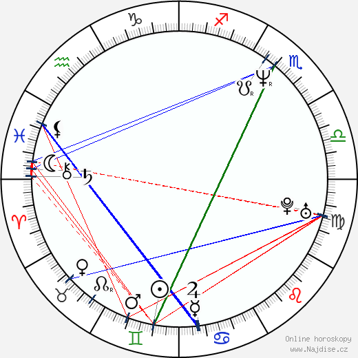 Alexandr Vojta wikipedie wiki 2023, 2024 horoskop