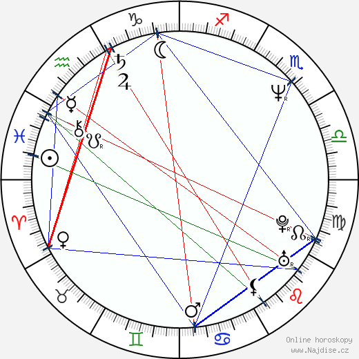 Alexandr Vojtinskij wikipedie wiki 2023, 2024 horoskop