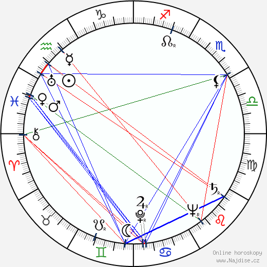Alexandr Volodin wikipedie wiki 2023, 2024 horoskop