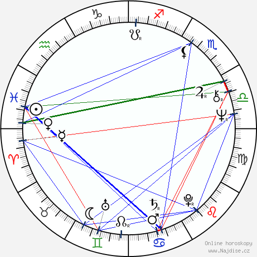 Alexandra Bastedo wikipedie wiki 2023, 2024 horoskop