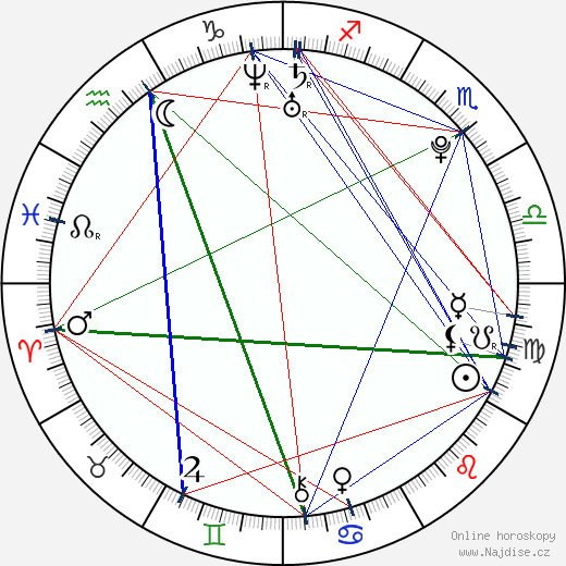 Alexandra Burke wikipedie wiki 2023, 2024 horoskop