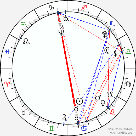 Alexandra Burman wikipedie wiki 2023, 2024 horoskop