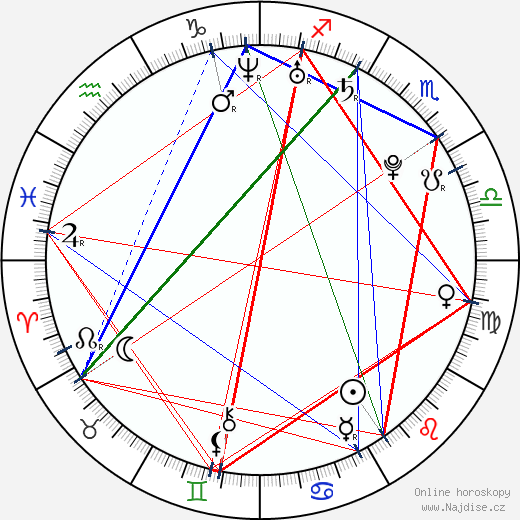 Alexandra Chando wikipedie wiki 2023, 2024 horoskop
