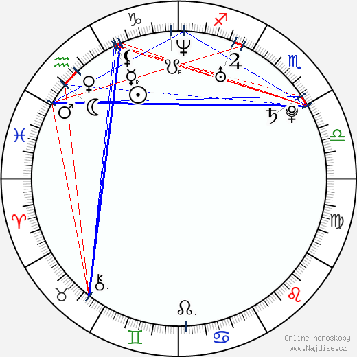 Alexandra Cheron wikipedie wiki 2023, 2024 horoskop