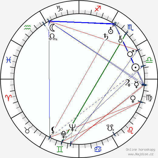 Alexandra Chochlova wikipedie wiki 2023, 2024 horoskop