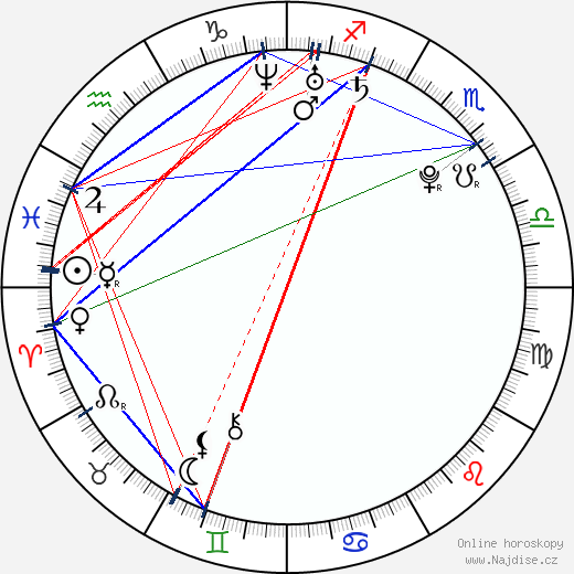 Alexandra Daddario wikipedie wiki 2023, 2024 horoskop