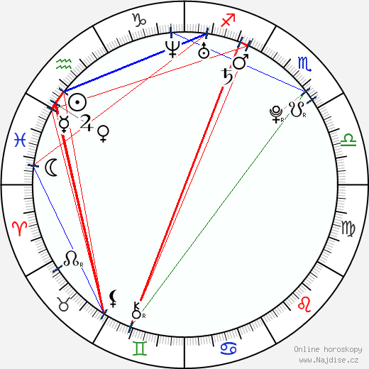 Alexandra Ferreira wikipedie wiki 2023, 2024 horoskop