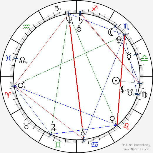 Alexandra Fiačanova wikipedie wiki 2023, 2024 horoskop