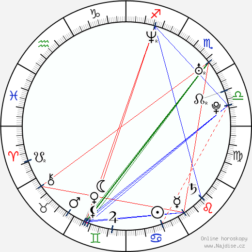 Alexandra Finder wikipedie wiki 2023, 2024 horoskop