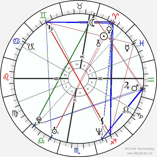 Alexandra Grant wikipedie wiki 2023, 2024 horoskop