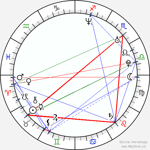 Alexandra Holden wikipedie wiki 2023, 2024 horoskop