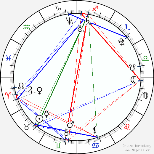 Alexandra Ivy wikipedie wiki 2023, 2024 horoskop