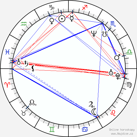 Alexandra Kamp-Groeneveld wikipedie wiki 2023, 2024 horoskop