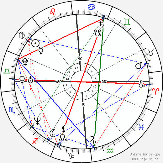 Alexandra Kerry wikipedie wiki 2023, 2024 horoskop