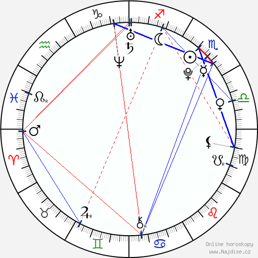 Alexandra Kyle wikipedie wiki 2023, 2024 horoskop
