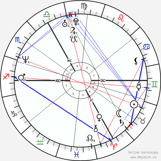 Alexandra Ledermann wikipedie wiki 2023, 2024 horoskop