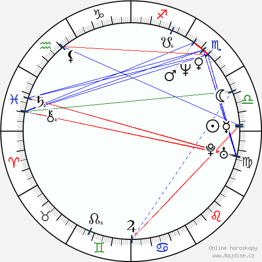 Alexandra Lencastre wikipedie wiki 2023, 2024 horoskop