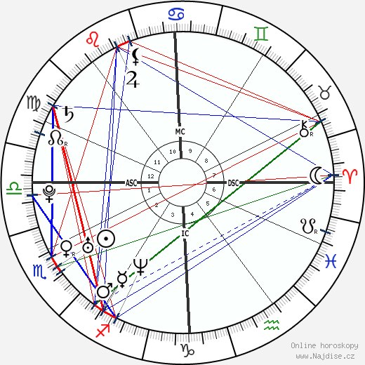 Alexandra Maria Lara wikipedie wiki 2023, 2024 horoskop